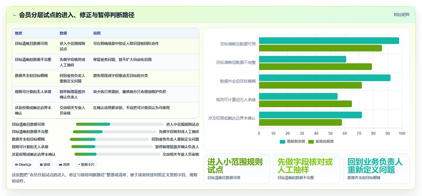 电商crm系统团队协同：会员分层从哪里开始