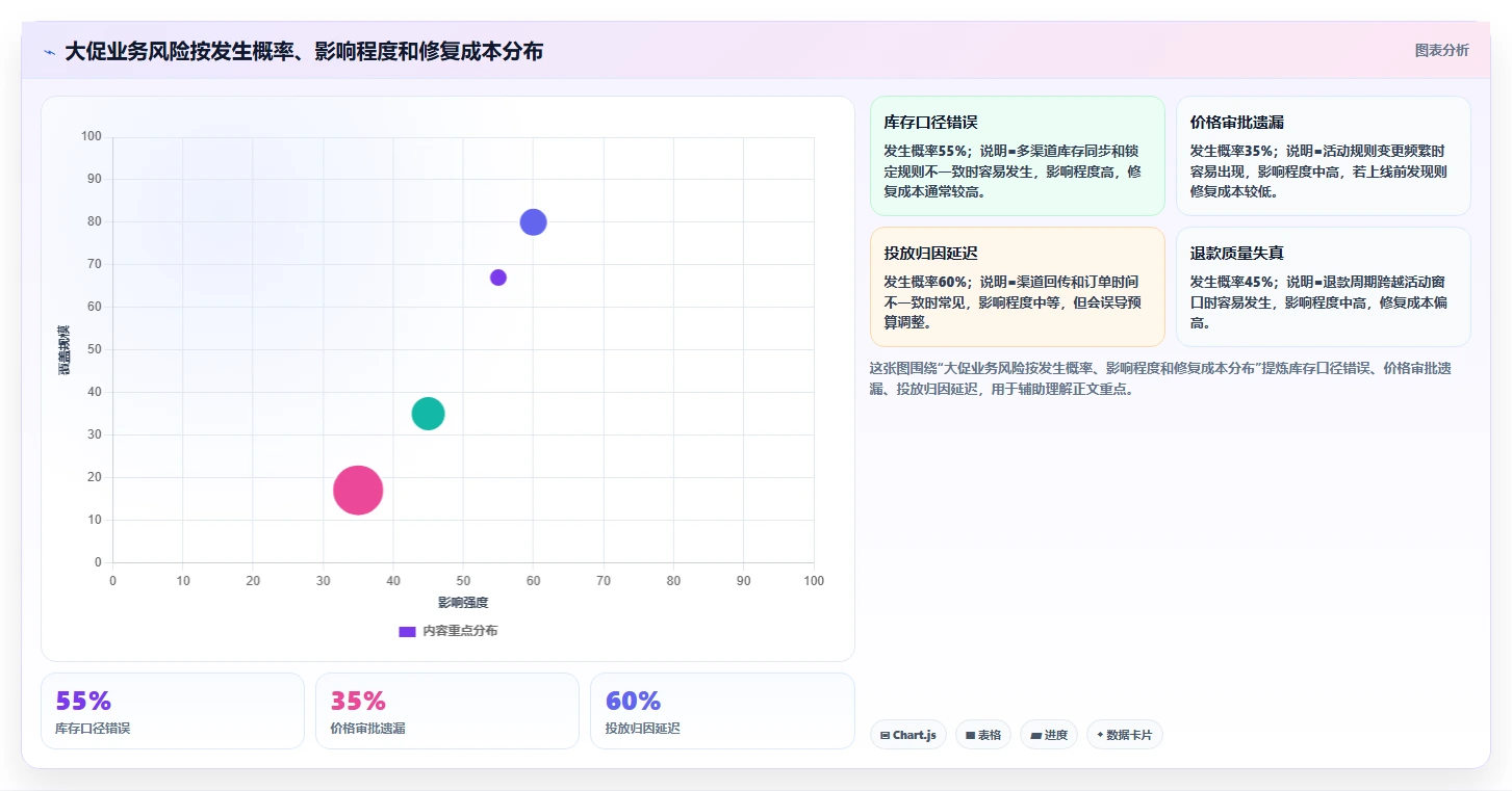 电商辅助软件：品牌商家管理升级：大促备战如何支撑降低选型风险