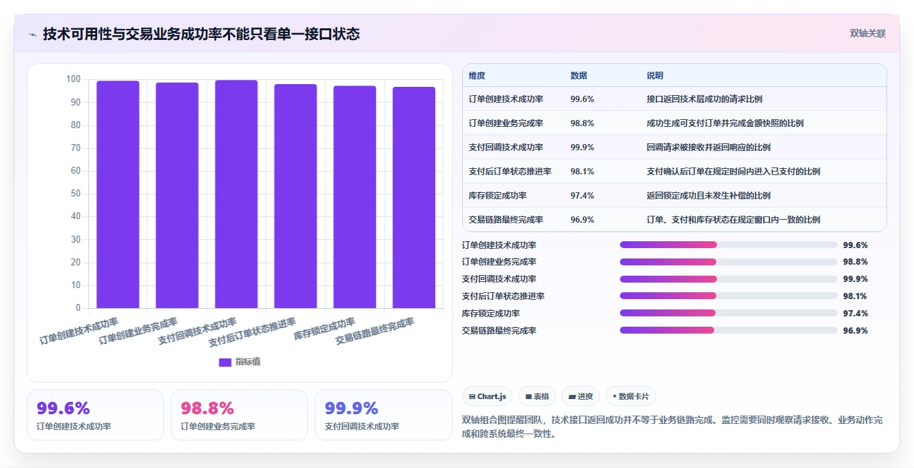电商系统开发：开发团队效率攻略：用接口开发加快明确项目边界