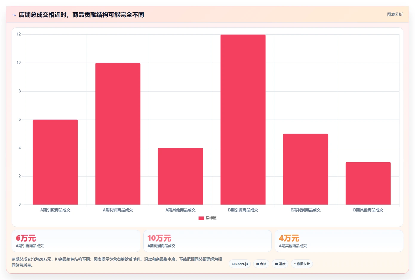 店铺运营包括哪些方面检查方法:通过商品运营评估数据复盘质量