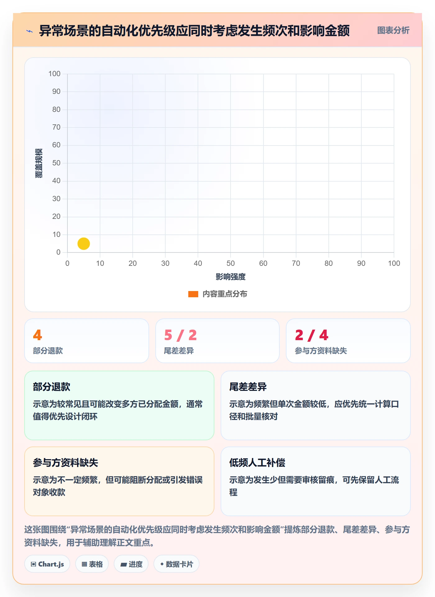 分账系统能力清单：成本控制需要覆盖哪些分账规则事项