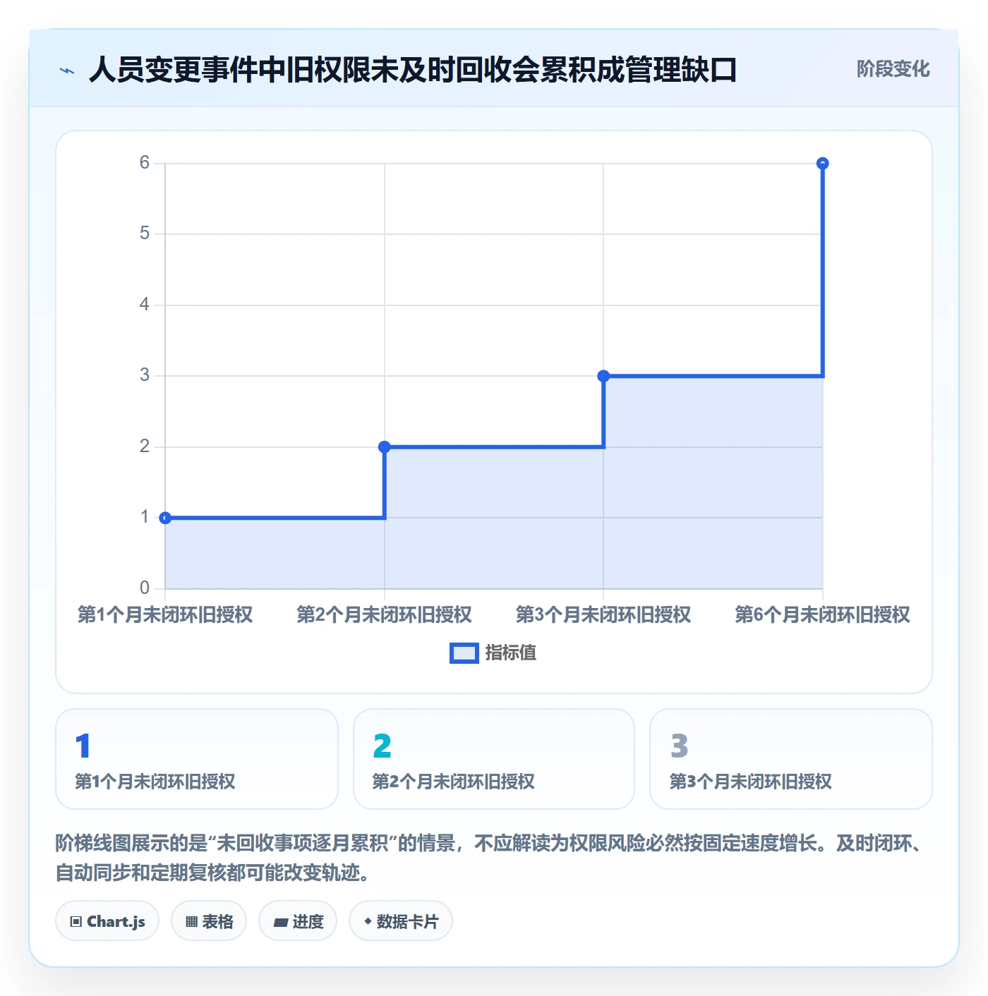 bi 平台落地清单：权限体系相关的新手避坑事项