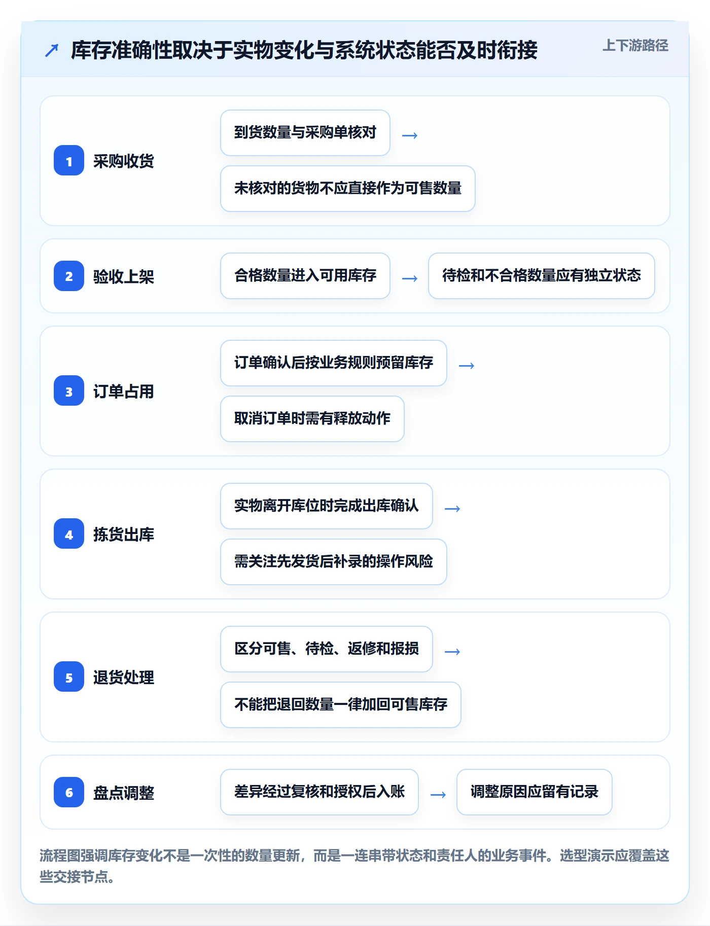 库存管理系统工具对比全解析：重点看懂系统选型