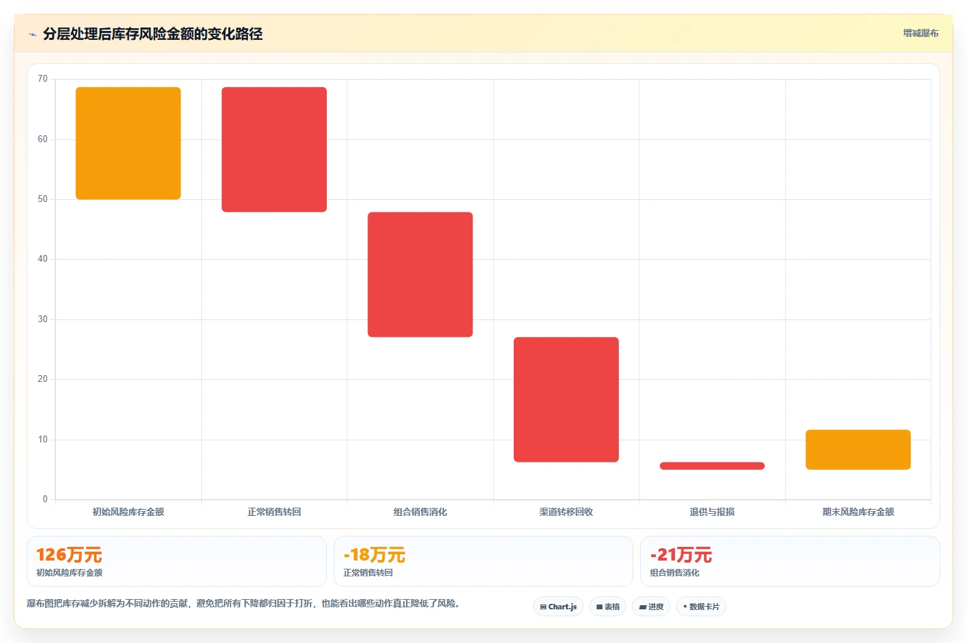 电商库存怎么优化？先从滞销处理的数据复盘入手