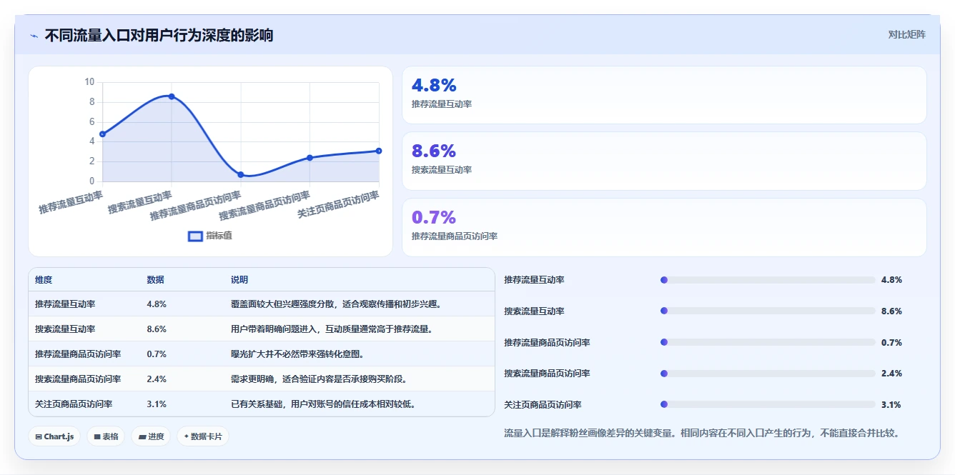 小红书数据分析：数据分析师老板关心什么：笔记表现能否解决粉丝画像模糊