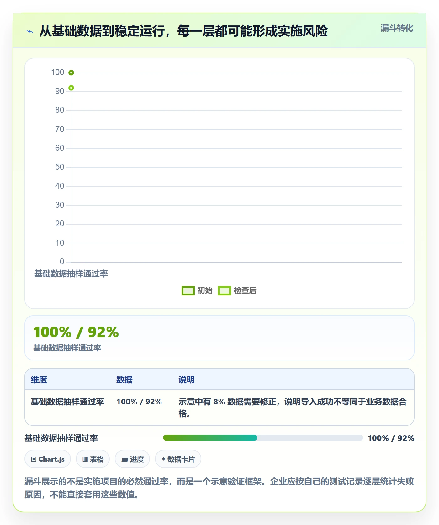 库存管理系统实施路径：出入库流程如何完成进阶玩法