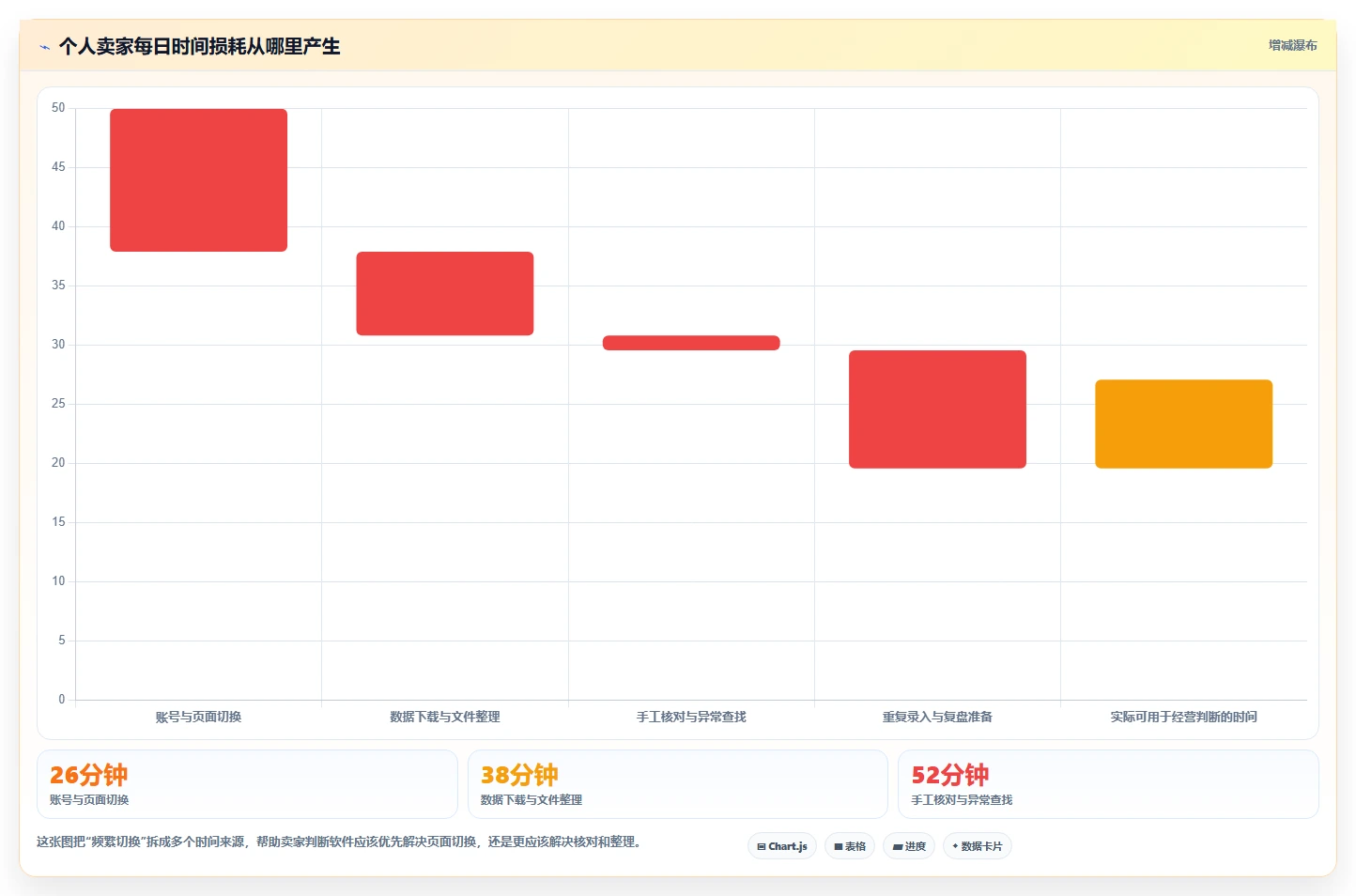 电商辅助软件:个人卖家改善方案:告别账号切换频繁,逐步实现降低选型风险