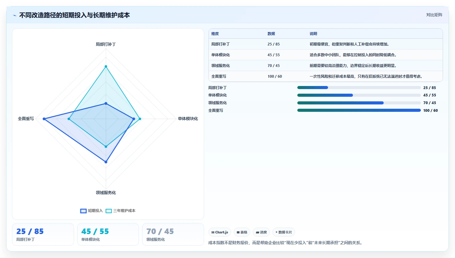 电商系统开发：电商企业流程优化：系统改造怎样减少架构难扩展