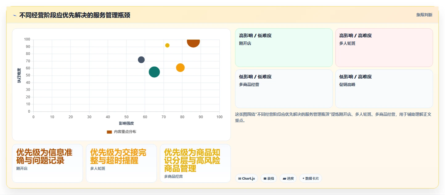 如何运营好一个店铺避坑指南：用户服务环节的系统搭建要注意什么