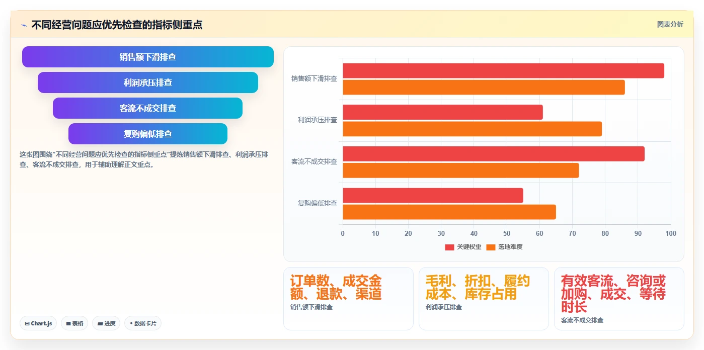 店铺运营包括哪些方面决策指南：用常见误区判断数据分析方案