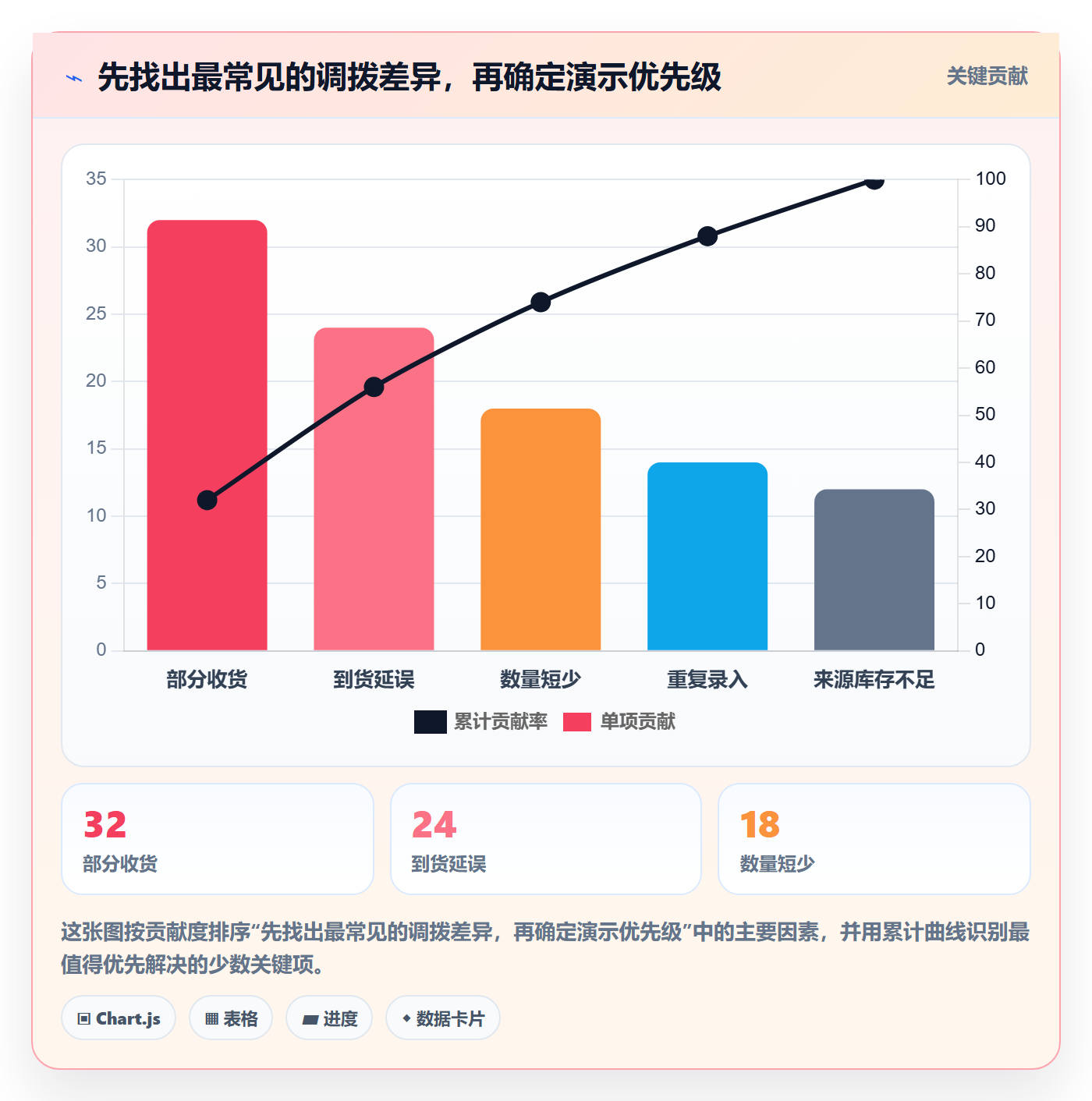 库存管理系统业务拆解：多仓调拨为什么影响选型方法
