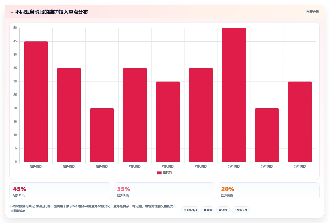 电商系统开发：运营负责人避坑指南：做持续迭代时别忽略维护成本高