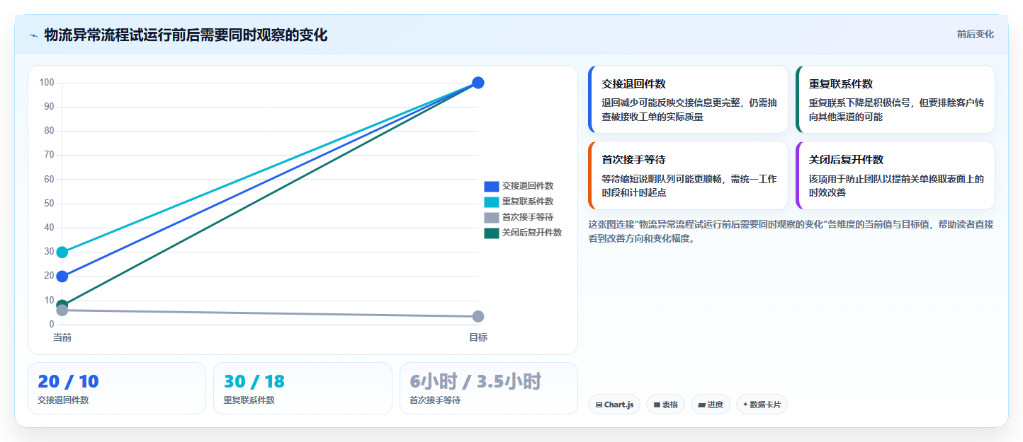 电商crm系统场景解析:客服协同中的日常管理怎么处理