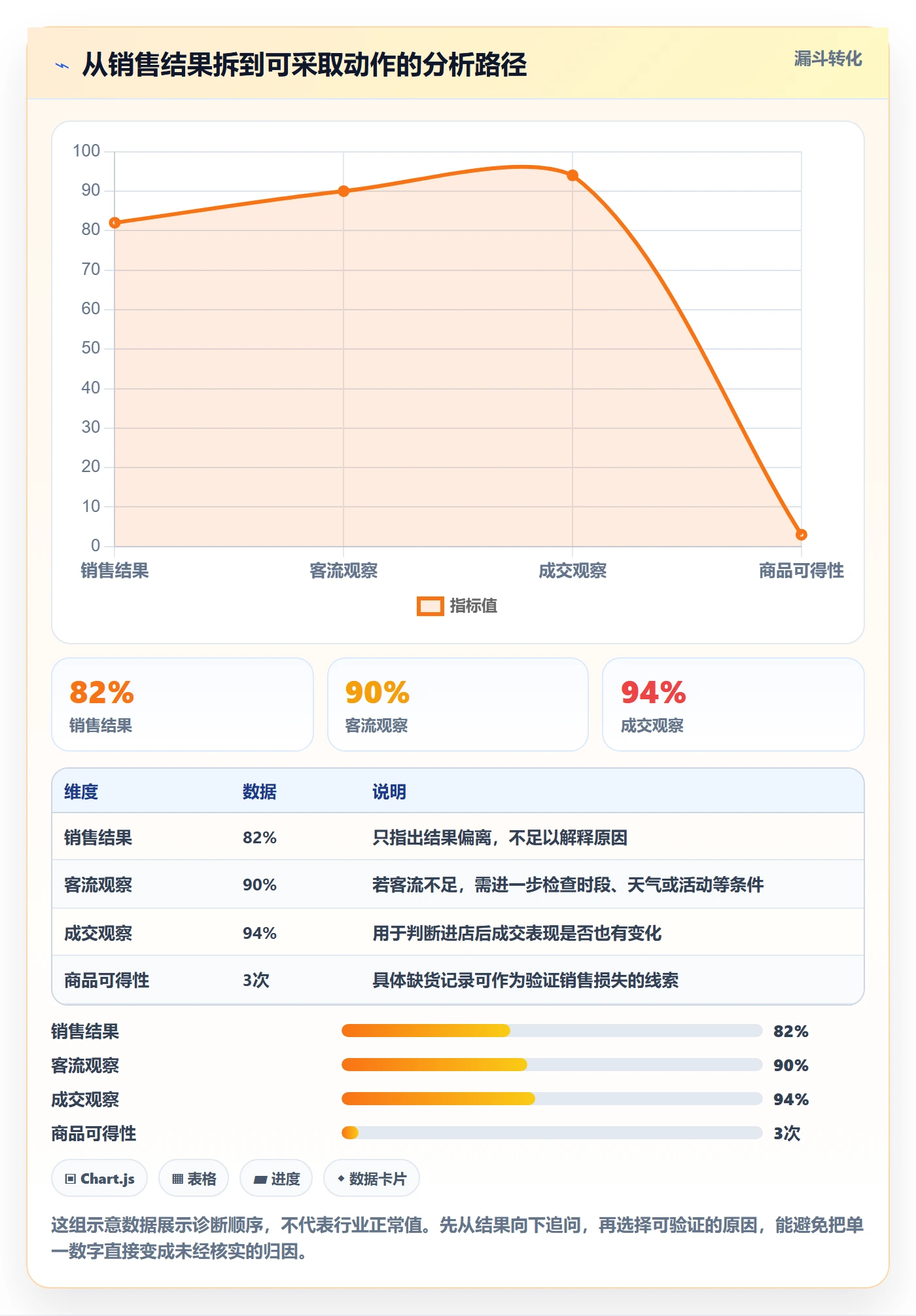 店铺运营管理方案设计：日报周报场景的入门指南怎么做