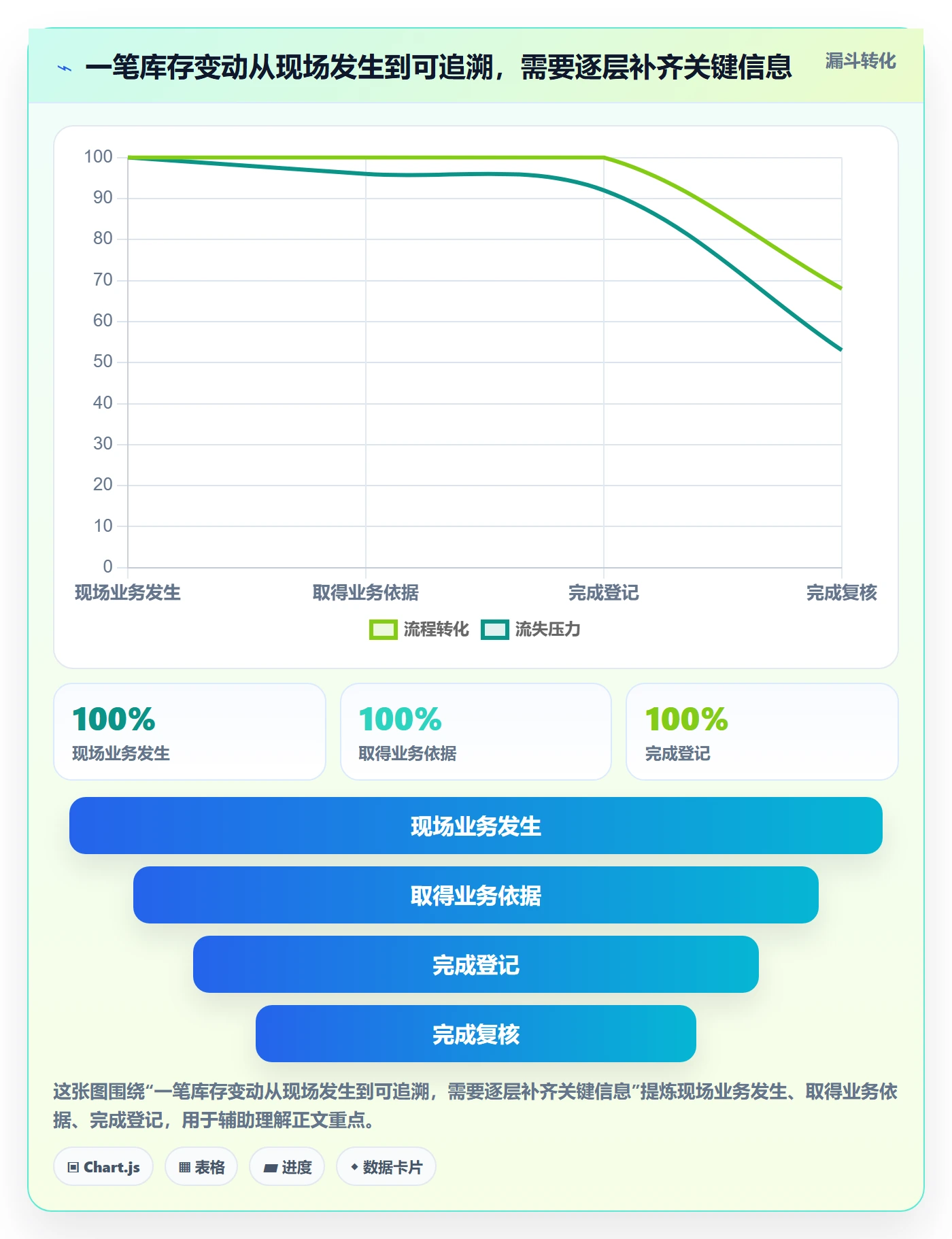 库存管理系统新手避坑：库存台账从哪里开始