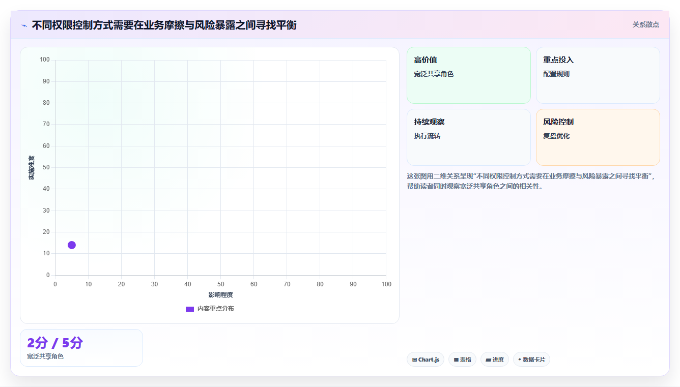 电商crm系统避坑指南：权限合规环节的自动化方案要注意什么