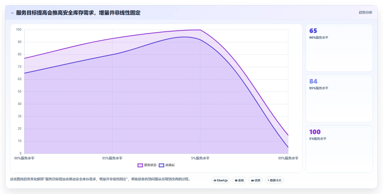 仓库安全库存管理执行标准：缺货风险环节如何体现落地案例