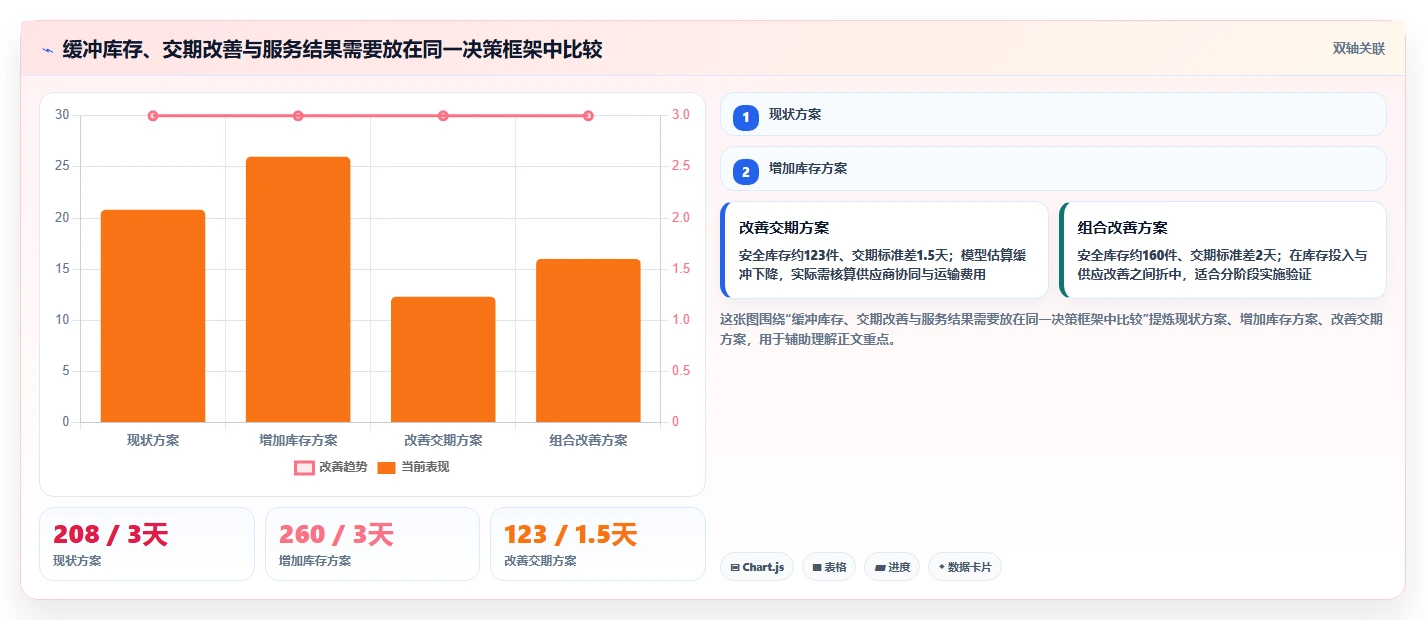 仓库安全库存管理从0到1:缺货风险的系统搭建与操作要点