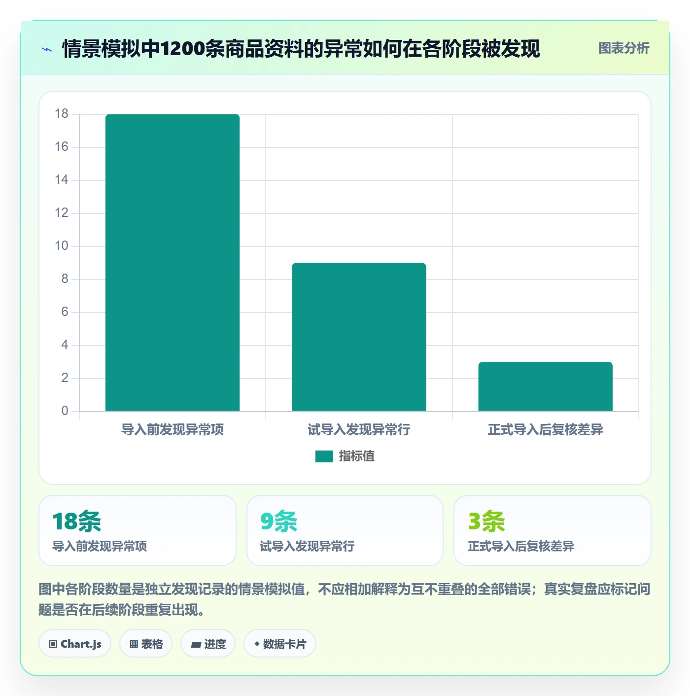 erp数据录入实战复盘：从批量导入验证新手避坑效果