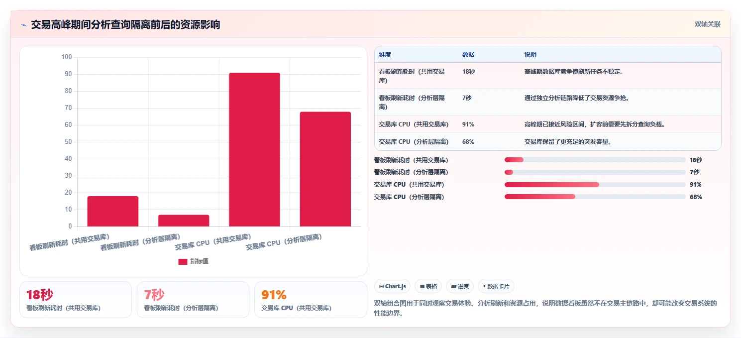 电商系统开发：技术负责人场景拆解：性能压测如何做到明确项目边界