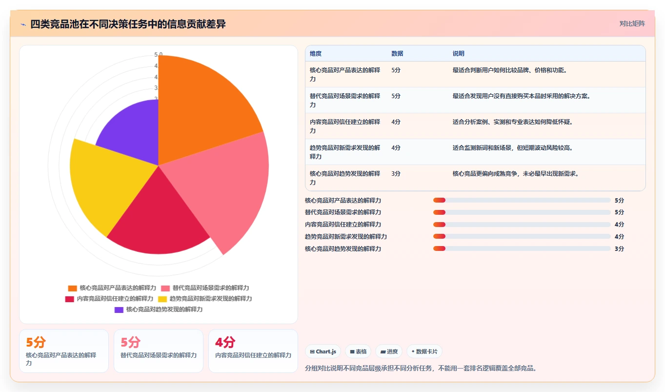 小红书数据分析：内容运营选型思路：人群洞察应重点评估竞品追踪
