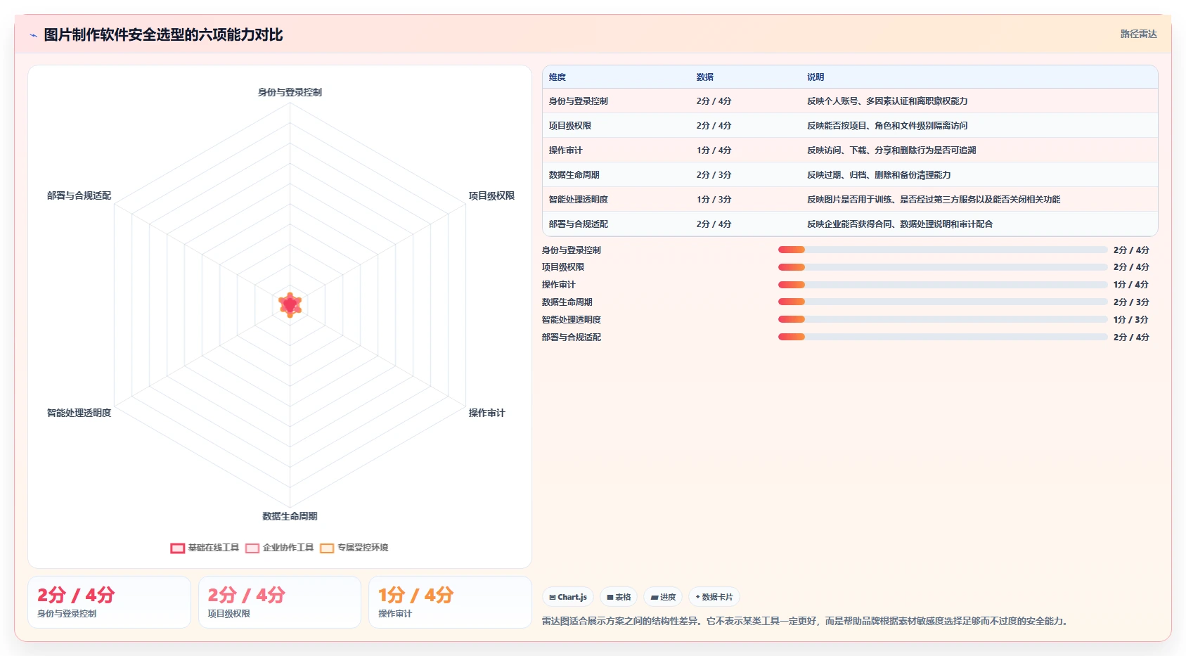 电商辅助软件：品牌商家实操指南：围绕图片制作解决“信息安全担忧