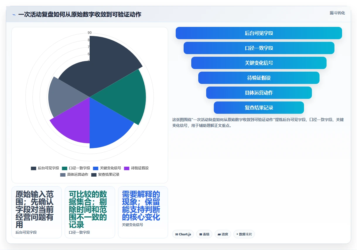 拼多多数据分析工具免费建设路线：从活动表现到落地案例分几步
