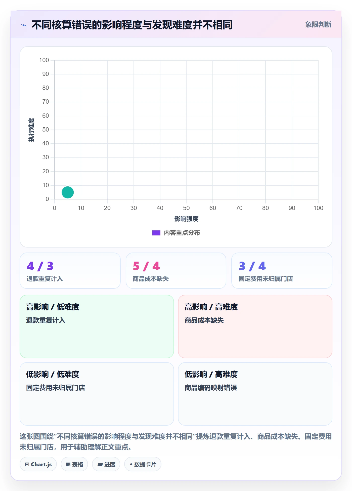 店铺运营管理使用技巧：利润核算对应的选型方法方法