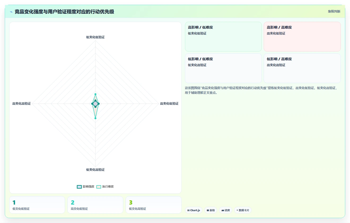 小红书数据分析：品牌商家风险清单：品牌种草最需警惕的竞品变化快