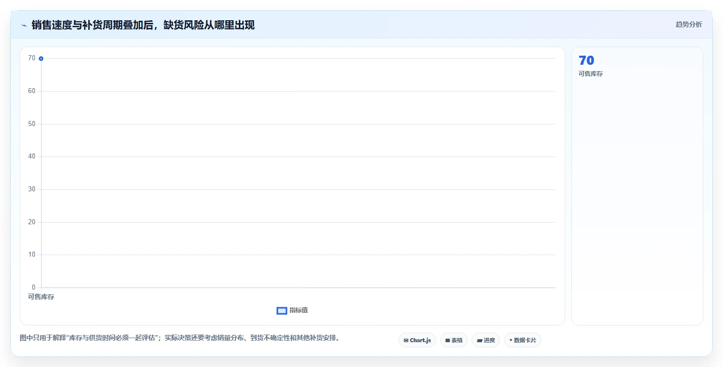 店铺运营包括哪些方面选择标准:库存管理维度如何评估新手避坑