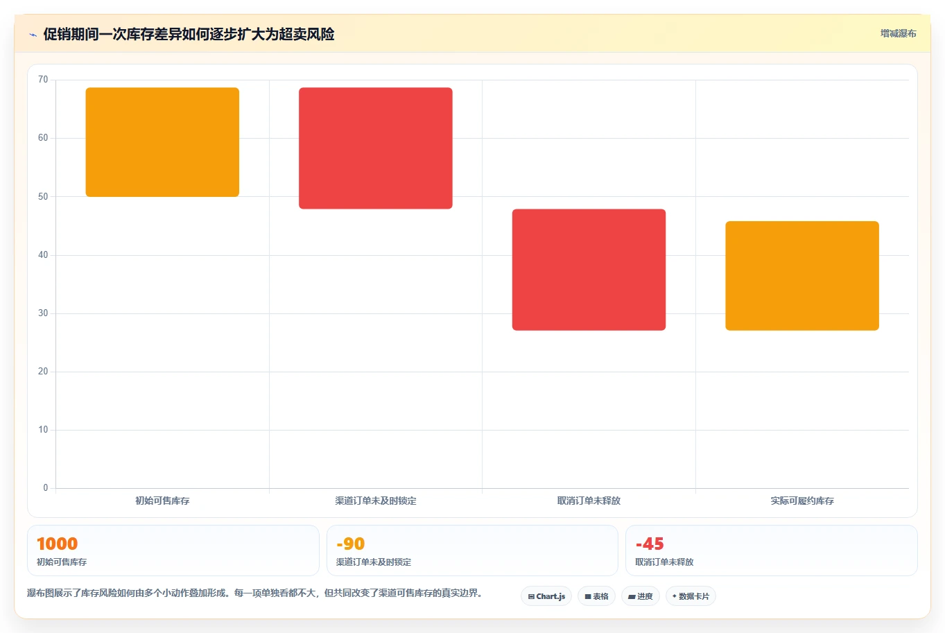 电商管理自动化方案：库存协同从哪里开始