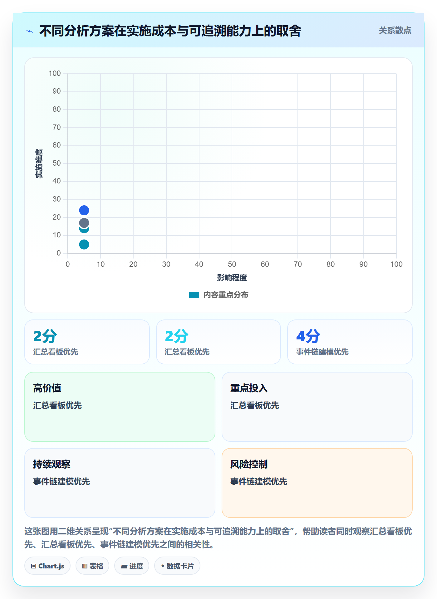 分账系统数据方法：用资金路由支撑指标体系判断