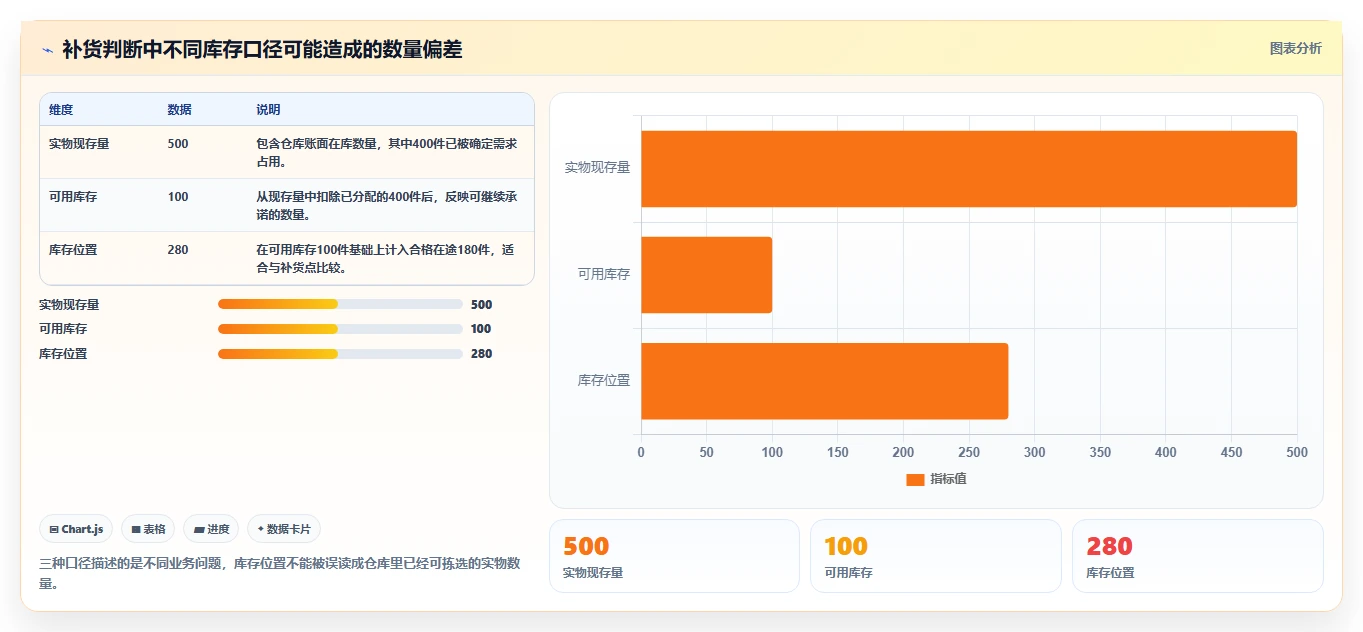 仓库安全库存管理落地案例全解析：重点看懂补货点设置