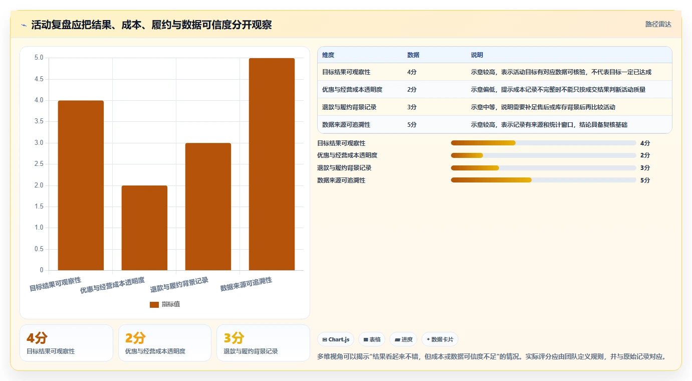拼多多数据分析工具免费实施路径：活动表现如何完成标准化管理