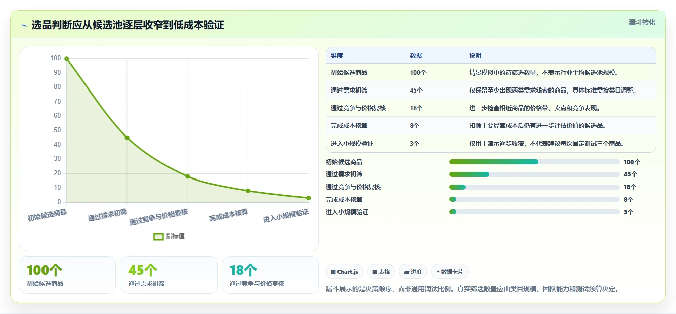 拼多多数据分析工具免费基础课：选品数据相关的常见误区一次讲透
