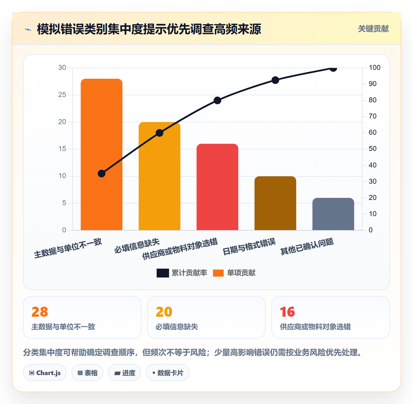 erp数据录入避坑指南：错误修正环节的指标体系要注意什么