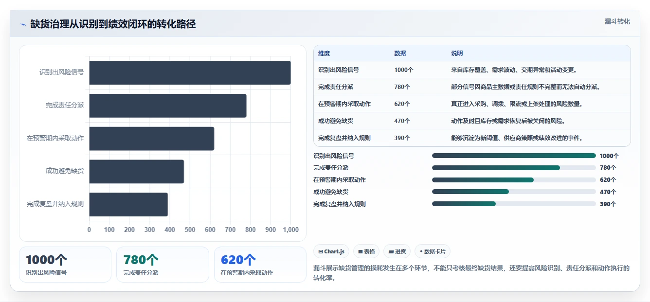 电商仓储管理：财务人员成本视角：绩效管理如何避免缺货频发