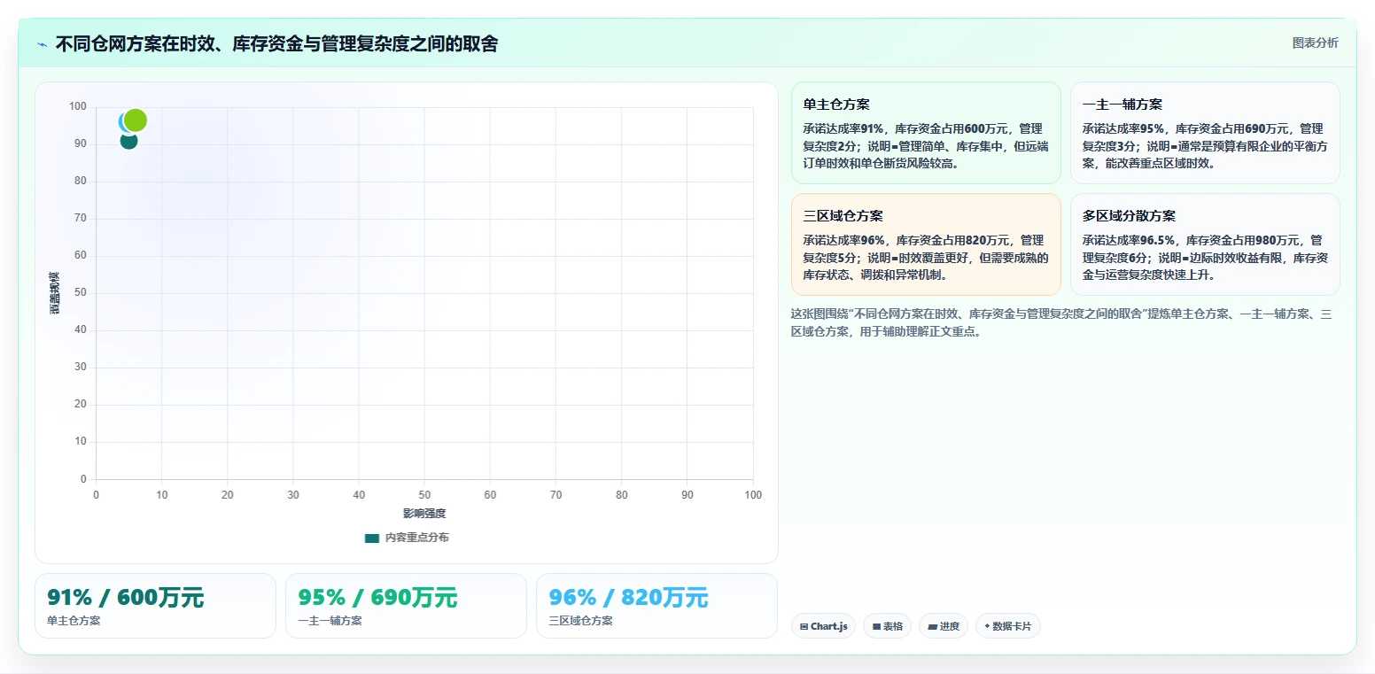 电商仓储管理：仓库新手年度规划：多仓协同怎样持续改善改善多仓协同