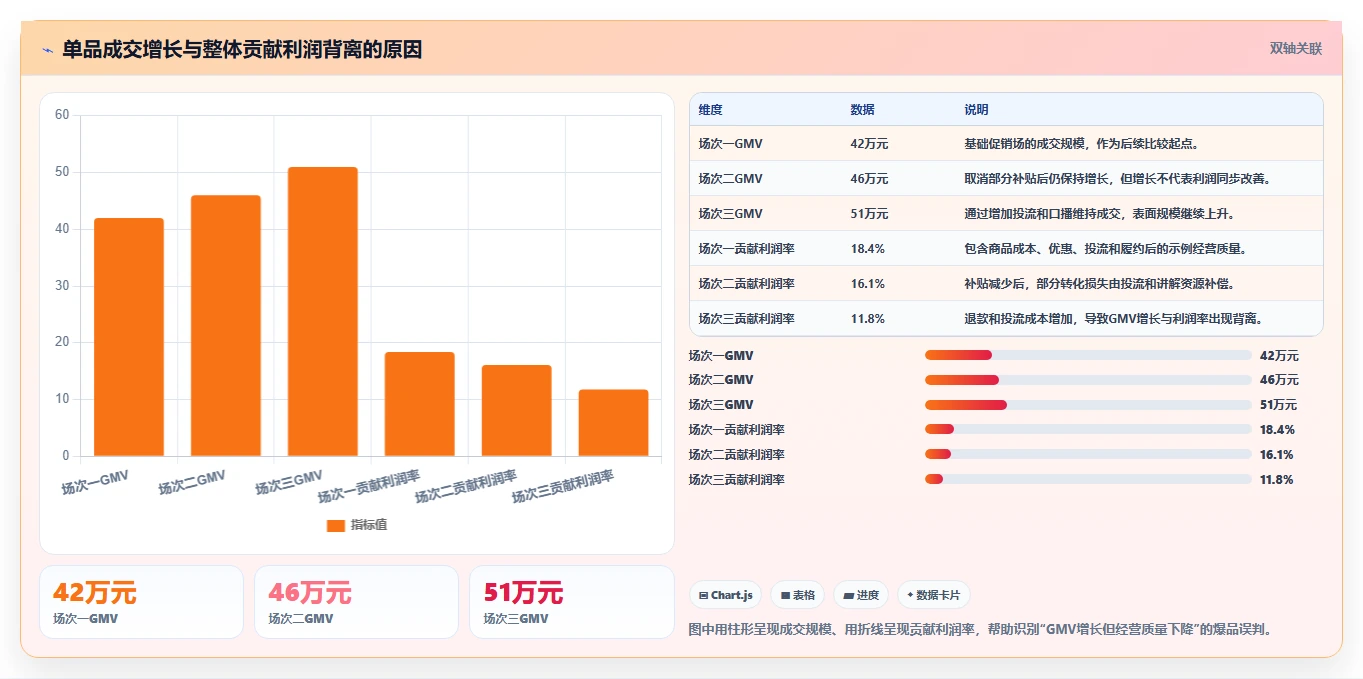 直播数据复盘：数据分析师年度规划：货盘调整怎样持续改善重构货盘组合
