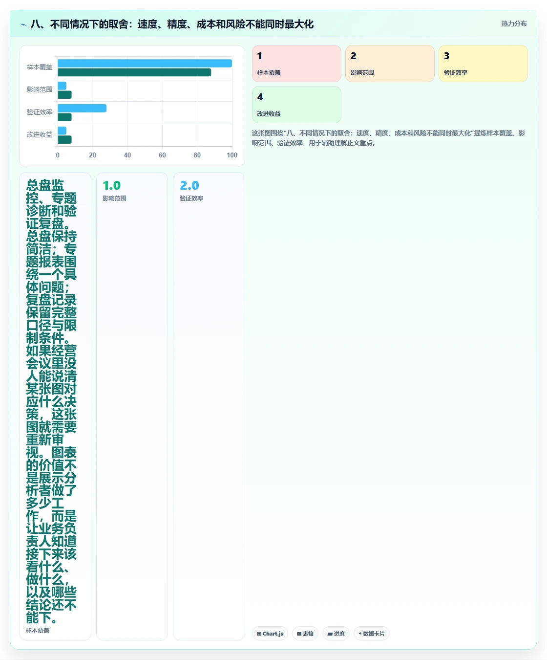 八、不同情况下的取舍：速度、精度、成本和风险不能同时最大化
