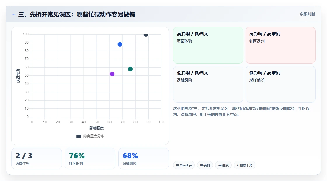 三、先拆开常见误区:哪些忙碌动作容易做偏