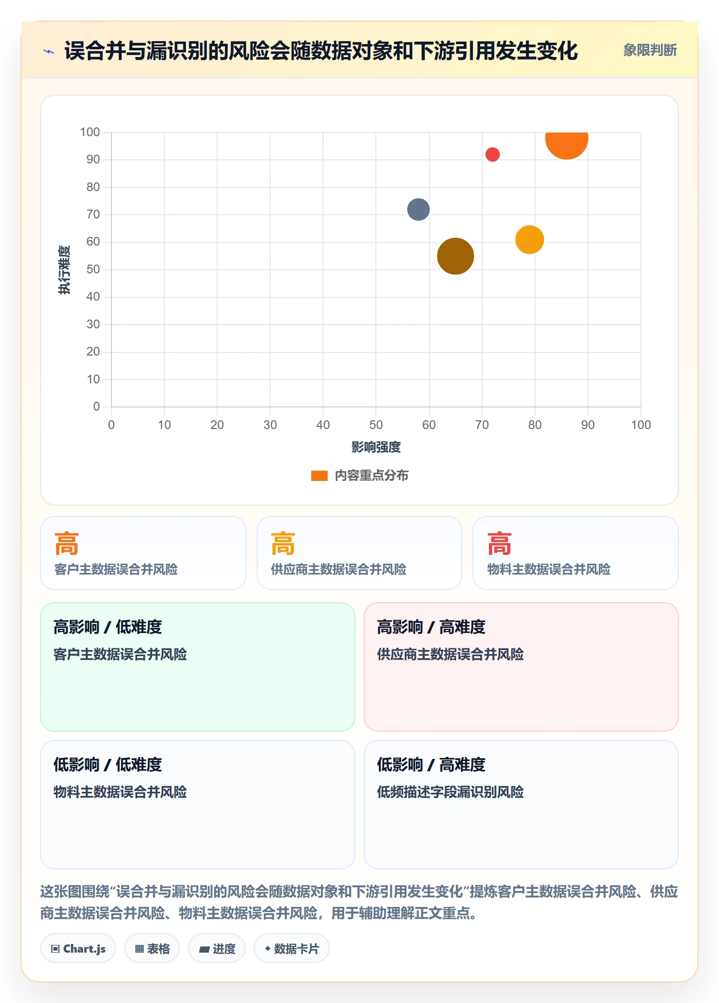 erp数据录入运营框架:把数据去重纳入数据复盘