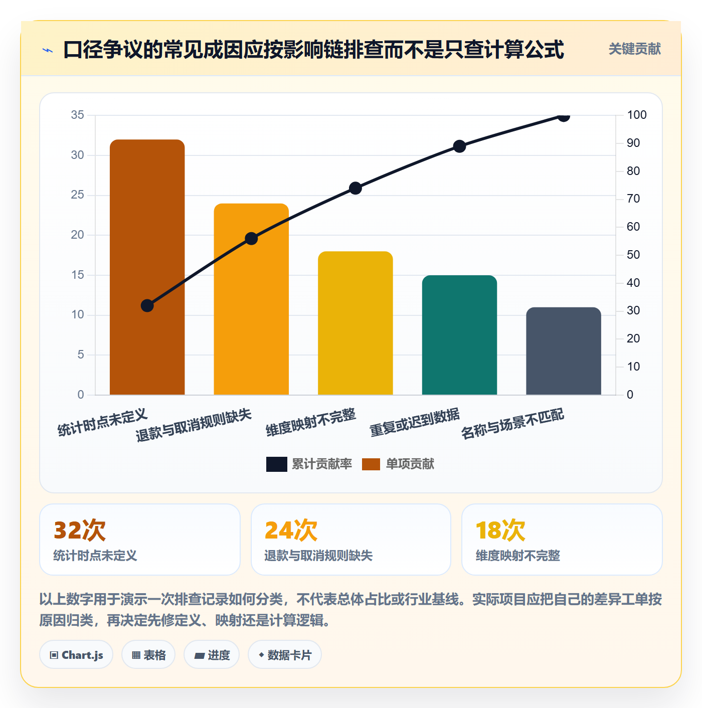 bi 平台场景解析：指标建模中的落地案例怎么处理