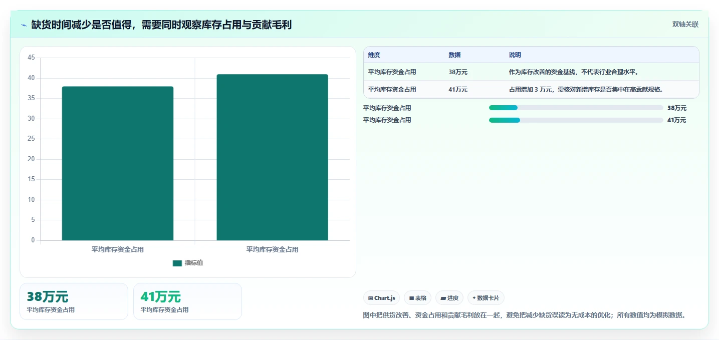 店铺运营包括哪些方面建设路线：从库存管理到进阶玩法分几步