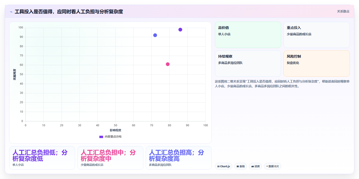 拼多多数据分析工具免费优化清单：流量来源与日常管理的关键动作