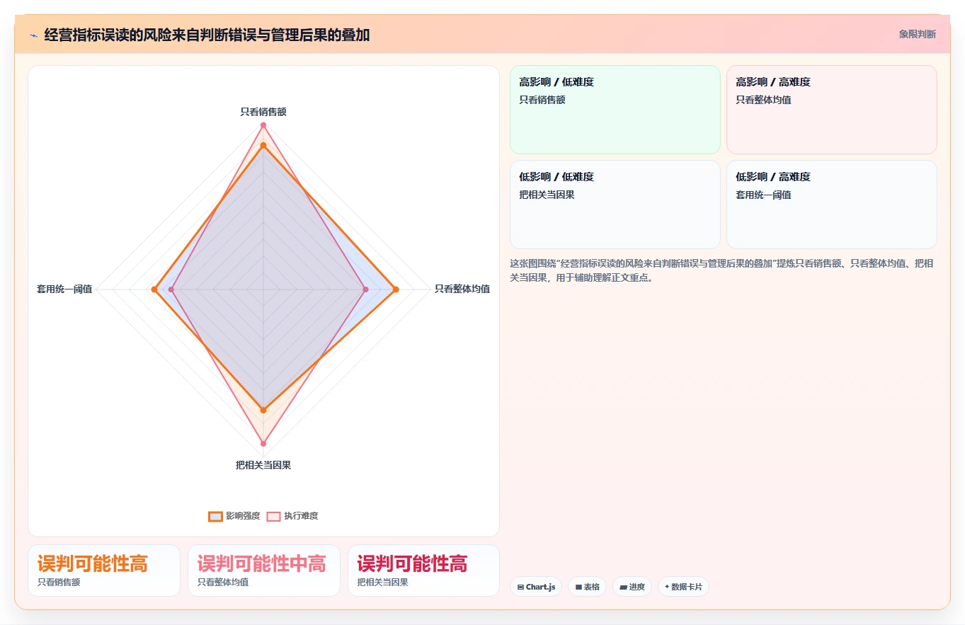 电商数据运营选择标准：经营复盘维度如何评估日常管理