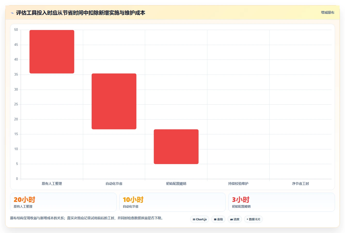 店铺运营包括哪些方面工作指南:用工具对比解决商品运营问题