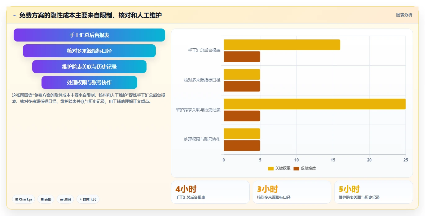 拼多多数据分析工具免费选择标准：店铺诊断维度如何评估指标体系