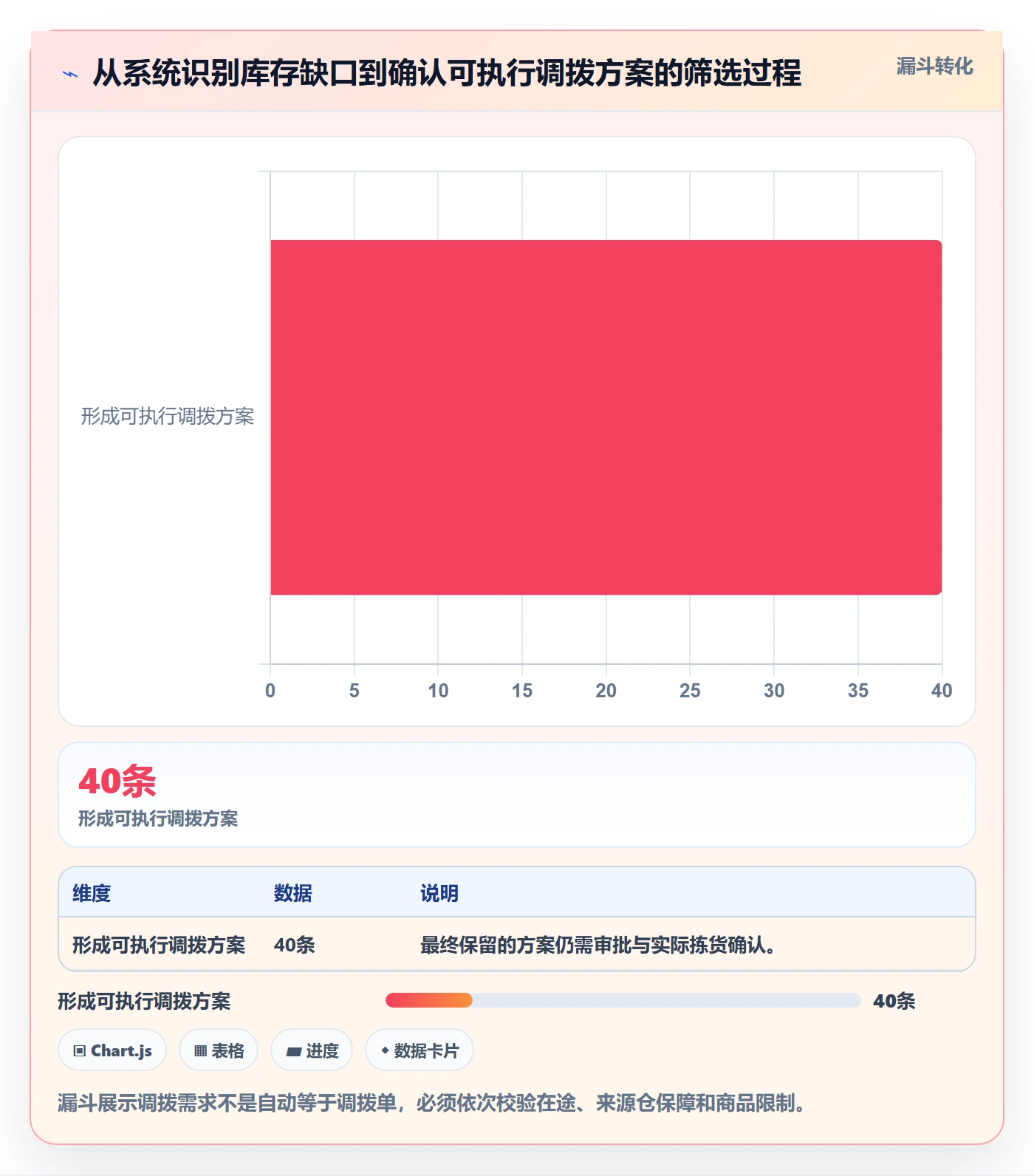 库存管理系统实用方法：围绕多仓调拨建立日常管理