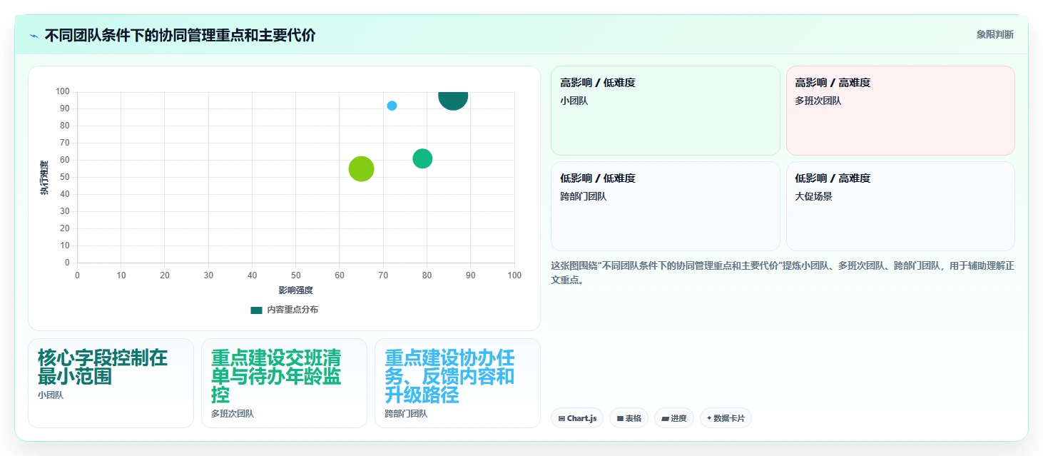 电商crm系统管理要点：客服协同的日常管理如何设计